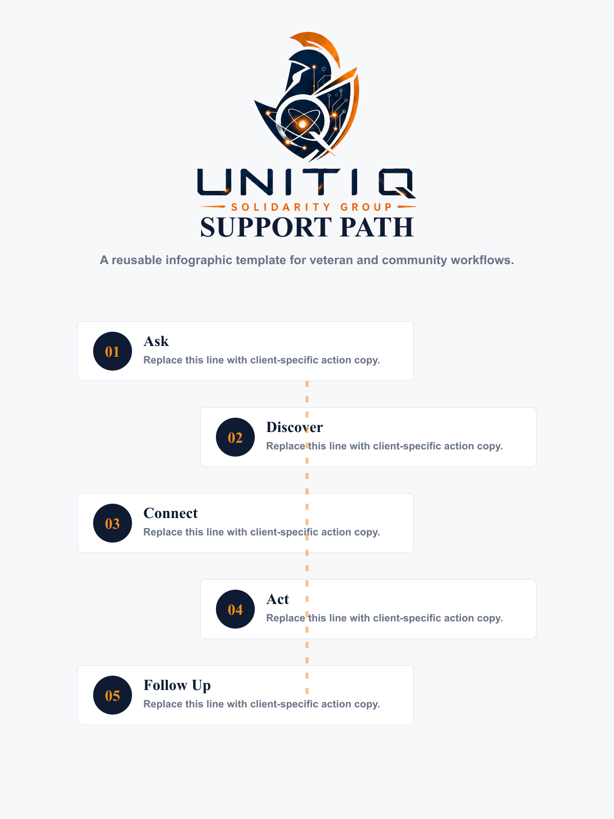 Uniti Q veteran support path — discover, connect, navigate